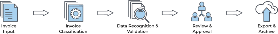AP Automation Workflow v4