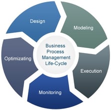bpm-diagram-1