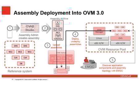 ovmscreen