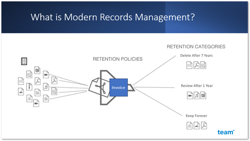AutoRecords - What is Modern Records Management - PowerPoint-2