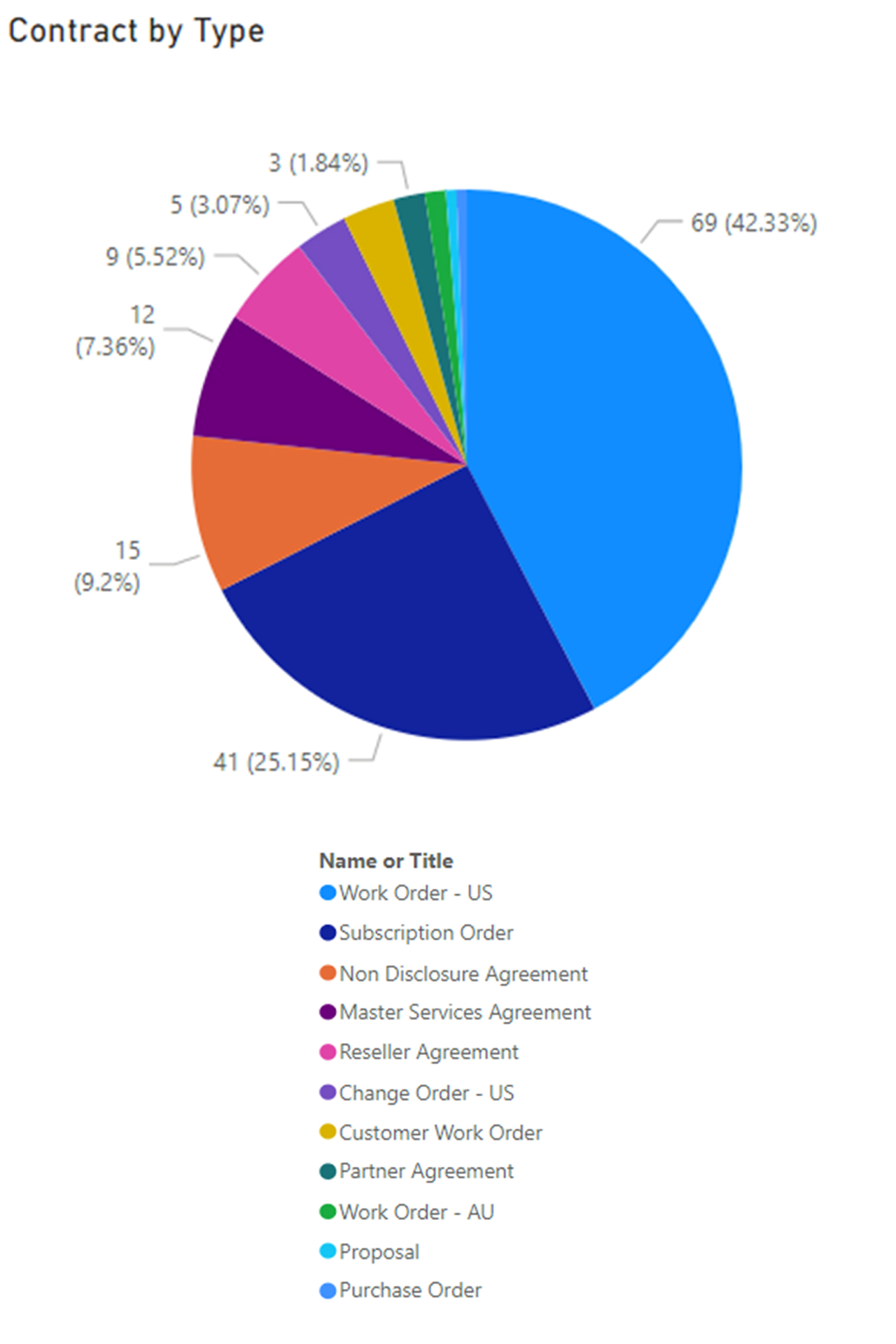 dashboards & reporting